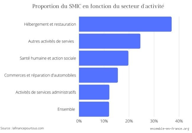 نظام SMIC في فرنسا: هل هو مجرد رقم أم نبض الاقتصاد الذي لا يهدأ؟