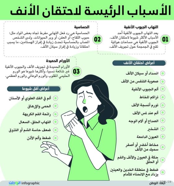 ما هو نقص الفيتامينات الذي يسبب احتقان الأنف؟ الإجابة غير المتوقعة في خلاياك