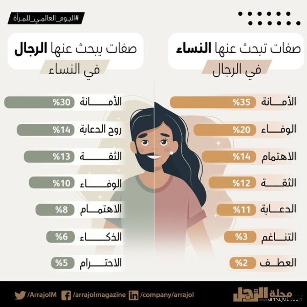 ما هو نوع النساء المفضل عند الرجال؟ فك شفرة الانجذاب بين الأسطورة والواقع