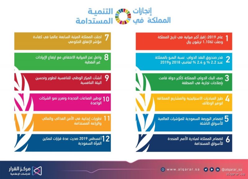 ما هو هدف رؤية 2030؟ استراتيجية تهدف لانتشال الاقتصاد من فخ النفط