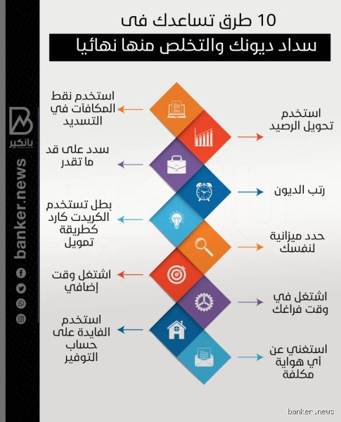 ما هي أسرع طريقة للتخلص من الديون؟ الدليل العملي لكسر القيود المالية