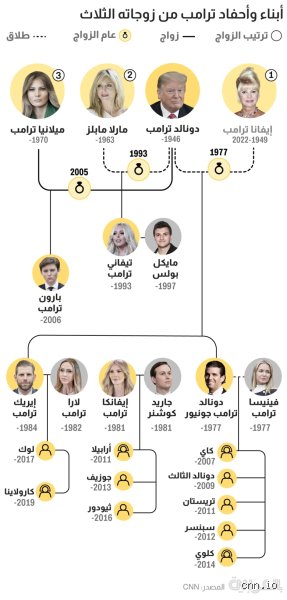 ما هي أصول والدة ترامب؟ القصة الحقيقية وراء جذور سيد البيت الأبيض السابق