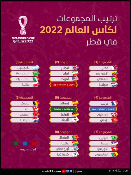 ما هي أضعف مجموعة في كأس العالم؟