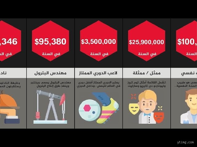 ما هي أغنى مهنة في عالم يتغير قبل أن ننهي قراءة هذا السطر؟