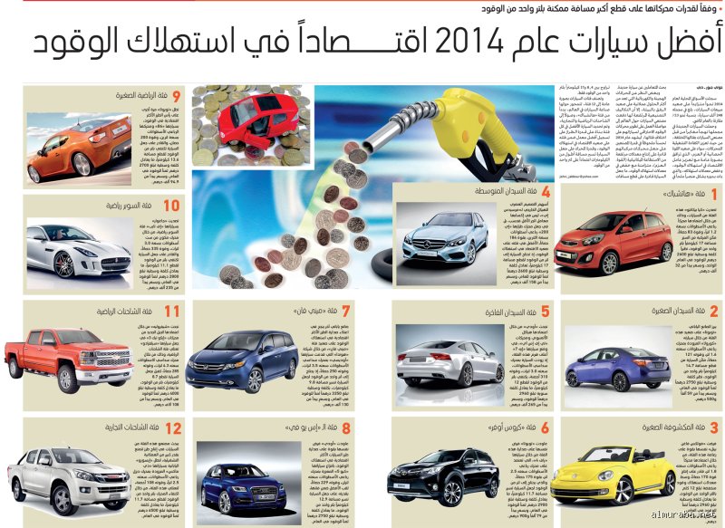 ما هي أفضل 10 سيارات اقتصادية في استهلاك الوقود؟ دليل حقيقي بعيداً عن أرقام الكتالوجات
