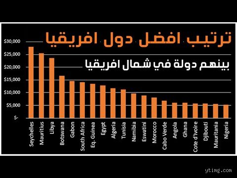 ما هي أفضل دولة أفريقية للهجرة؟ دليل الواقع بعيداً عن الأحلام الوردية