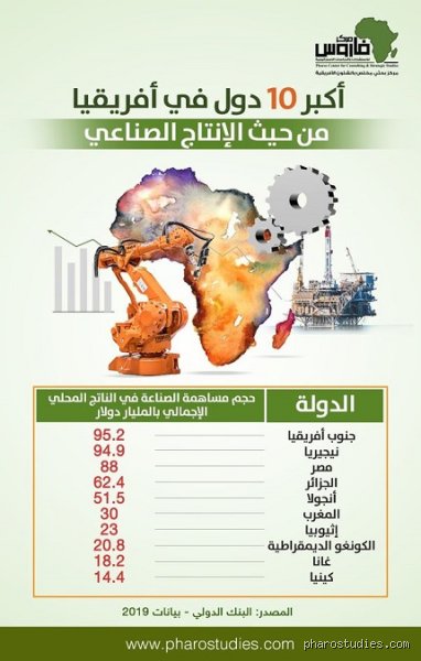 ما هي أكبر 10 دول في أفريقيا بالترتيب حسب المساحة؟