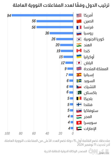 ما هي أكثر دولة تعرضت للقصف النووي في العالم؟ الحقيقة الصادمة خلف غبار التجارب