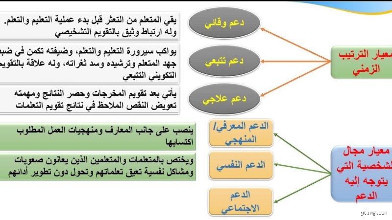 دليل الشتات النفسي: ما هي أنواع الدعم الأربعة وكيف تنقذنا من الغرق؟