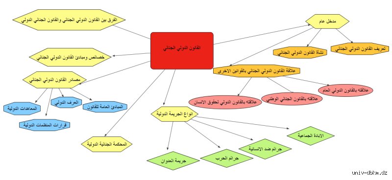 ما هي أنواع الممنوعات في القانون الدولي؟ تشريح المحظورات العالمية