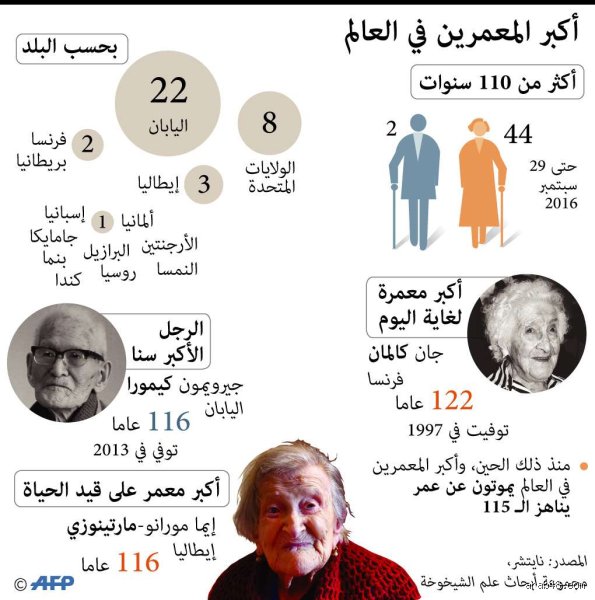 ما هي احتمالات العيش حتى سن التسعين؟ وما الذي يحدد رهانك مع الزمن؟