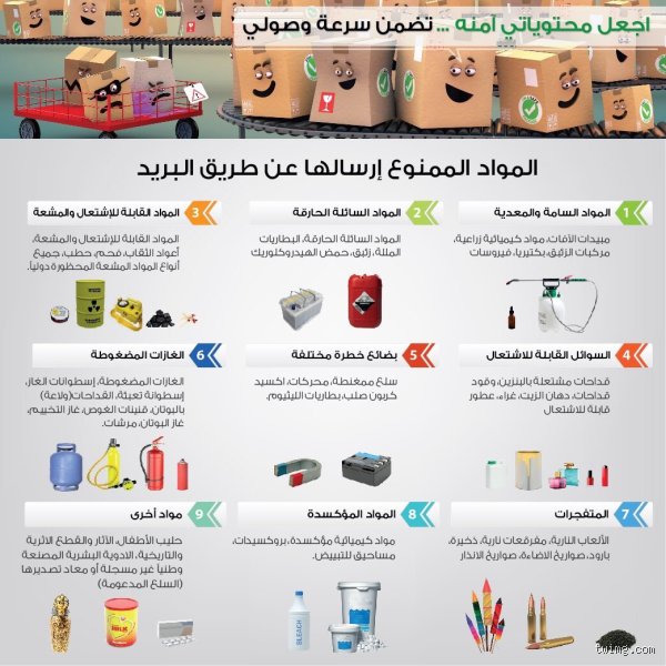 دليلك الشامل: ما هي الأشياء الممنوعة من الشحن عبر الحدود؟