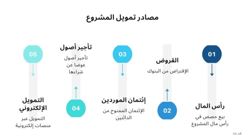 ما هي الأقساط المالية وكيف تعيد هندسة حياتك اليومية؟