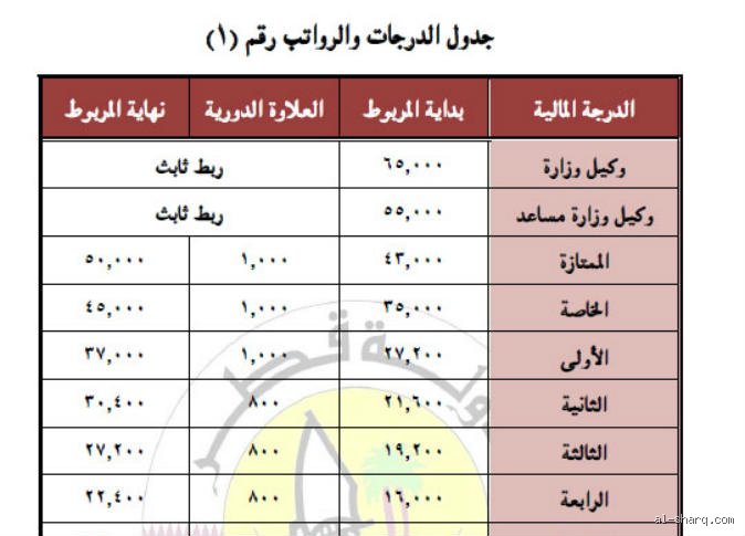 فهم اللعبة الخفية: ما هي الدرجة الوظيفية للموظف وكيف ترسم مسارك المهني؟