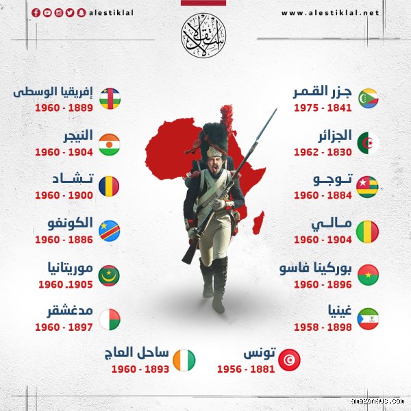 ما هي الدول الأفريقية التي احتلتها فرنسا؟ خارطة النفوذ وتفكيك إرث "الإمبراطورية"
