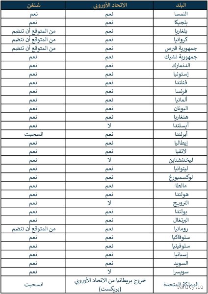 ما هي الدول الأوروبية غير الشنغن؟ الدليل الكامل للحدود المنسية في القارة العجوز