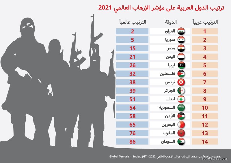 من يملك حق التصنيف؟ تفكيك مفهوم الدول الإرهابية في عالم مأزوم