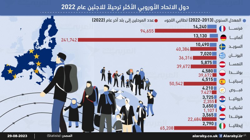 ما هي الدول التي ترفض استقبال اللاجئين؟ جدران السياسة في وجه الهجرات القسرية
