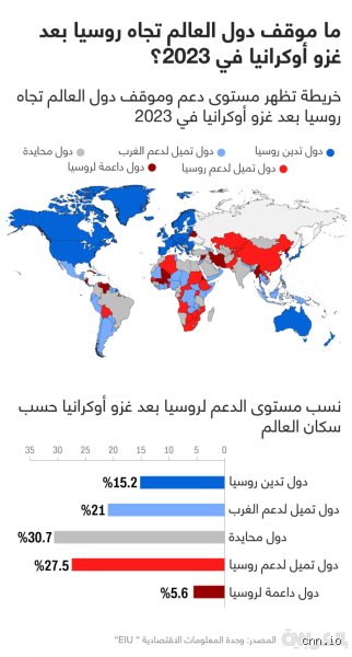 ما هي الدول الداعمة لروسيا؟ الخريطة المعقدة للتحالفات الجيوسياسية الجديدة