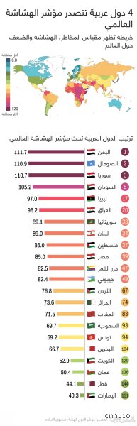 مفهوم الدول الفاشلة: حين تسقط الهيبة وتتحول الحدود إلى مجرد حبر على ورق