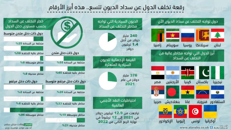 ما هي الدولة التي لا تعاني من أي ديون؟ الحقيقة الصادمة خلف خزائن العالم