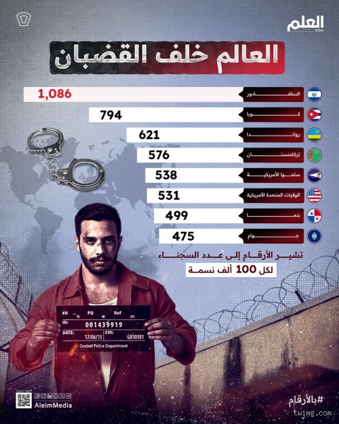 ما هي الدولة التي لديها أعلى معدل سجن في العالم؟ خلفية المشهد المظلم