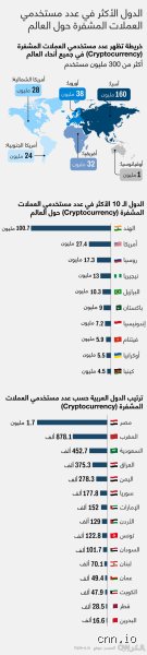 ما هي الدولة رقم 1 في مجال العملات المشفرة؟ فك شفرة العرش الرقمي