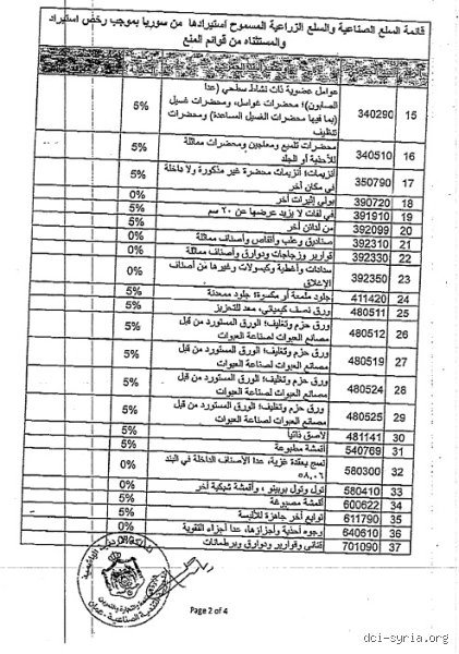 ما هي السلعة المصرح عنها في دهاليز الجمارك والتجارة الدولية؟