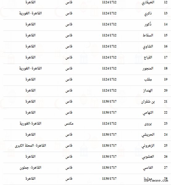 ما هي العائلات المشهورة في المغرب؟ بين إرث "المخزن" وقوة الاقتصاد الحديث
