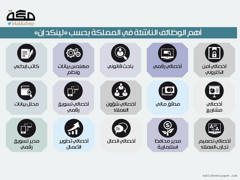 ما هي المجالات المطلوبة في المستقبل؟ استراتيجية البقاء في عصر الزلزال المهني