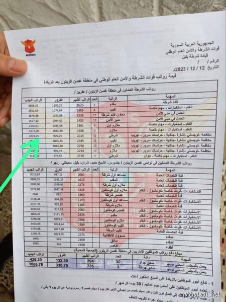 ما هي المدينة التي تدفع أعلى رواتب للشرطة؟ الحقيقة الصادمة وراء أرقام الستة أصفار