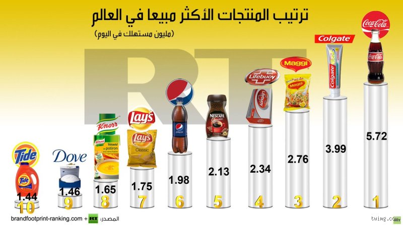 ما هي المنتجات الأكثر طلباً؟ دليلك لفهم تقلبات السوق الذكية