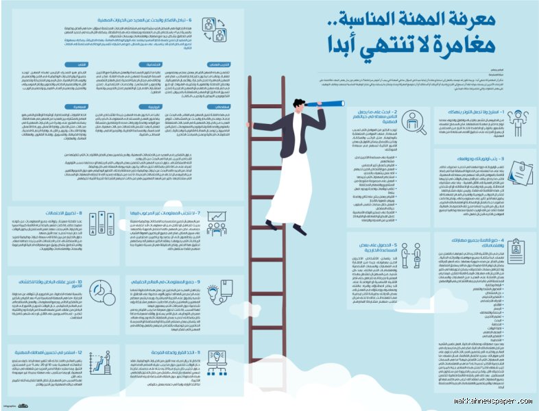 ما هي المهن التي يعمل بها معظم العرب لكسب عيشهم؟ خارطة الطريق من الحقول إلى المكاتب الرقمية
