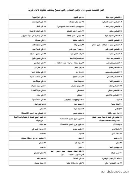 ما هي المهن المسموح لها بدخول قطر؟ الدليل الشامل لشروط تأشيرة المقيمين في الخليج