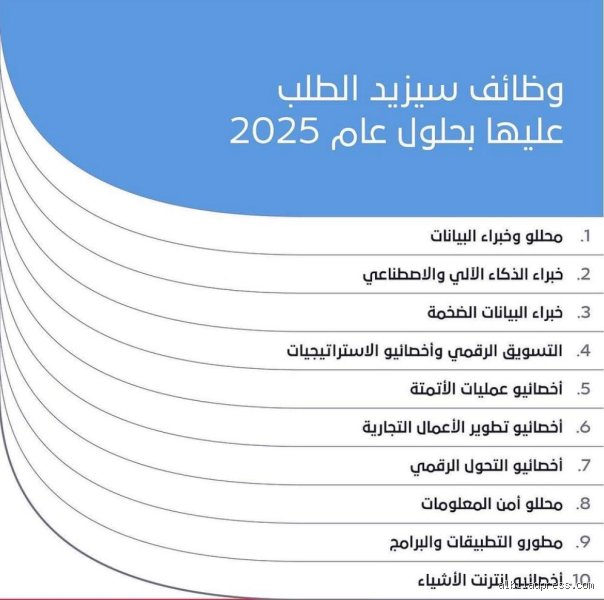 ما هي الوظائف المطلوبة في البحرين؟ خارطة الطريق لسوق عمل لا يرحم الكسالى