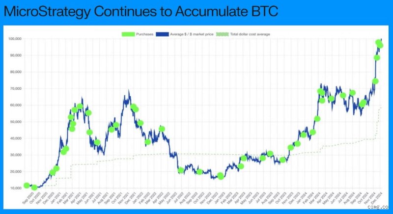 ما هي توقعات سعر البيتكوين في عام 2025؟