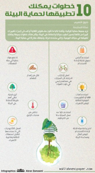 دليل عملي واقعي: ما هي ثلاث نصائح للحفاظ على البيئة بعيداً عن الشعارات الرنانة؟