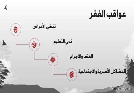 فخ البقاء: عواقب الفقر التي تنهش جسد المجتمعات الحديثة