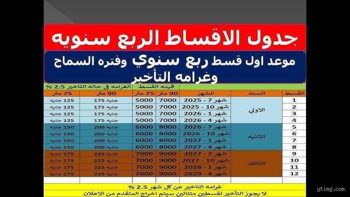 ما هي غرامة تأخير قسط الإسكان الاجتماعي؟ دليلك الشامل لتجنب سحب الوحدة