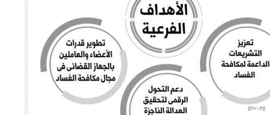 ما هي فئات الفساد الأربع؟ تشريح لظاهرة تنهش جسد المجتمعات