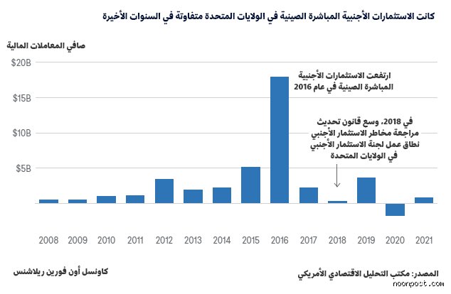 ما هي مخاطر الاستثمار الأجنبي؟ فخاخ الأموال العابرة للحدود