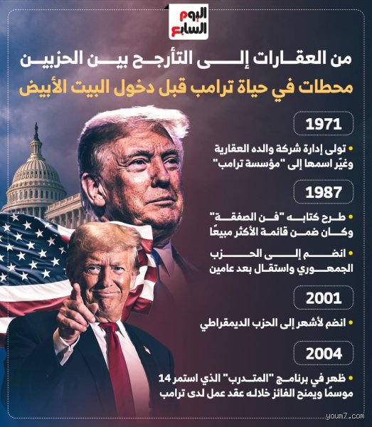 ماذا كان يفعل ترامب قبل أن يصبح ثرياً؟