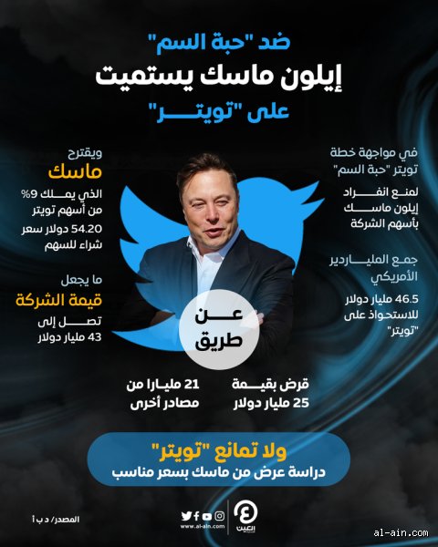 ماذا يمتلك ماسك؟ تفكيك إمبراطورية الرجل الذي اشترى الفضاء والبيانات