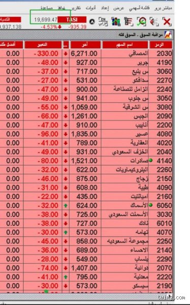 متى كانت خسارة الأسهم السعودية؟