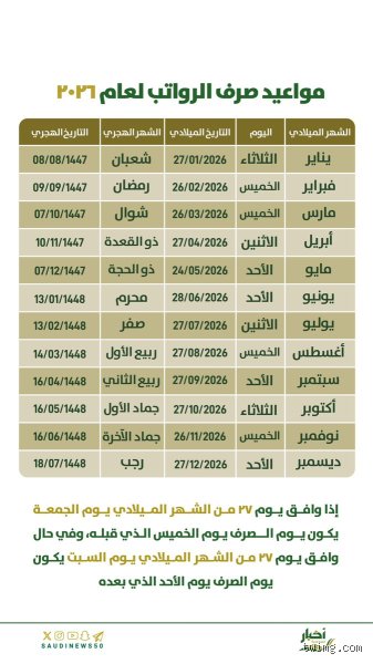 متى ينزل راتب 2026؟ دليلك الشامل لجدول المواعيد والتحولات الاقتصادية المؤثرة