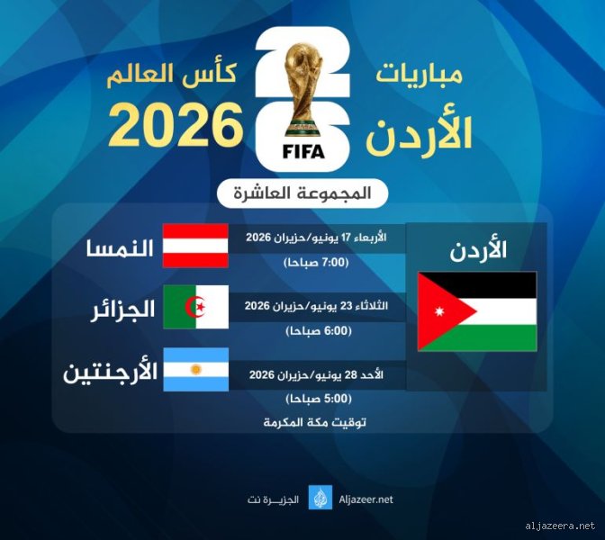 مع من ستلعب الاردن في كاس العالم 2026؟ خريطة الطريق نحو الحلم المونديالي