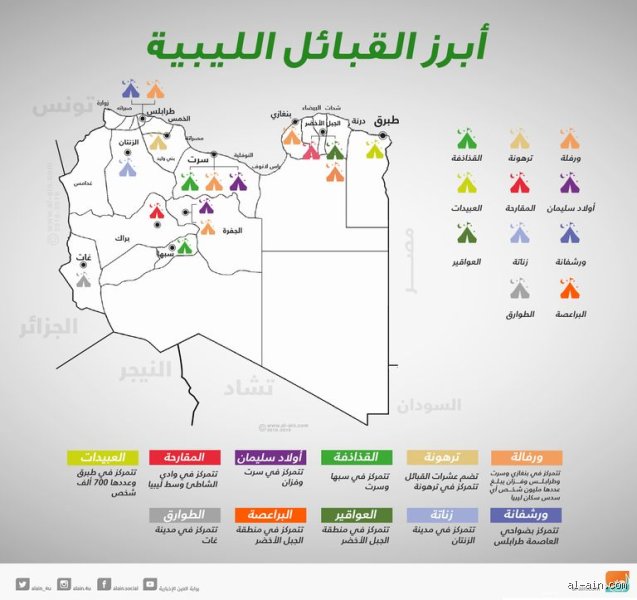 من أقدم قبيلة في ليبيا؟ رحلة البحث عن الجذور الأولى في أرض الحضارات