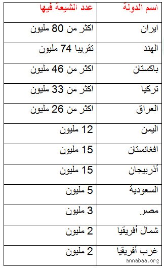 من أكثر الشيعة أم السنة في العالم؟ تفكيك الأرقام وخرائط النفوذ الجيوسياسي