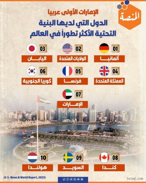 من أكثر دولة تطوراً في العالم؟ تفكيك أسطورة الرقم الواحد