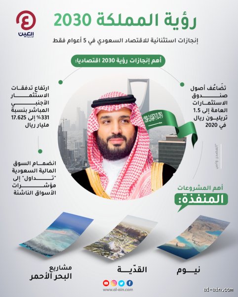من صاحب رؤية السعودية 2030؟ كواليس التحول الجذري في الرياض